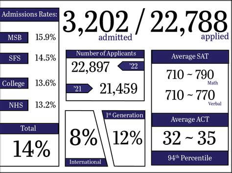 georgetown university law|georgetown law acceptance rate.